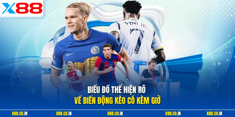 Biểu đồ thể hiện rõ về biến động kèo có kèm giờ